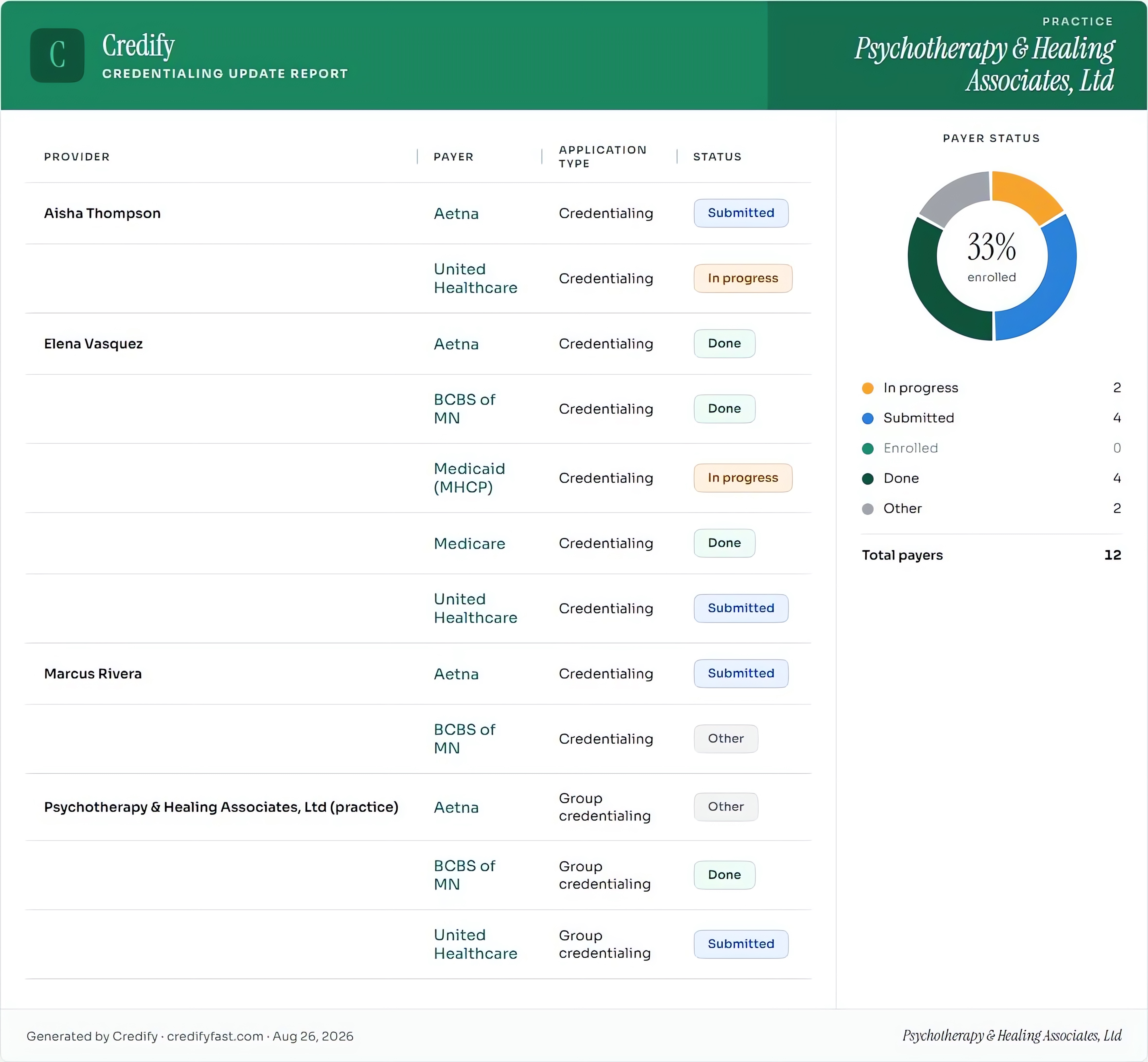 Credentialing, shown in Keep Your EHR