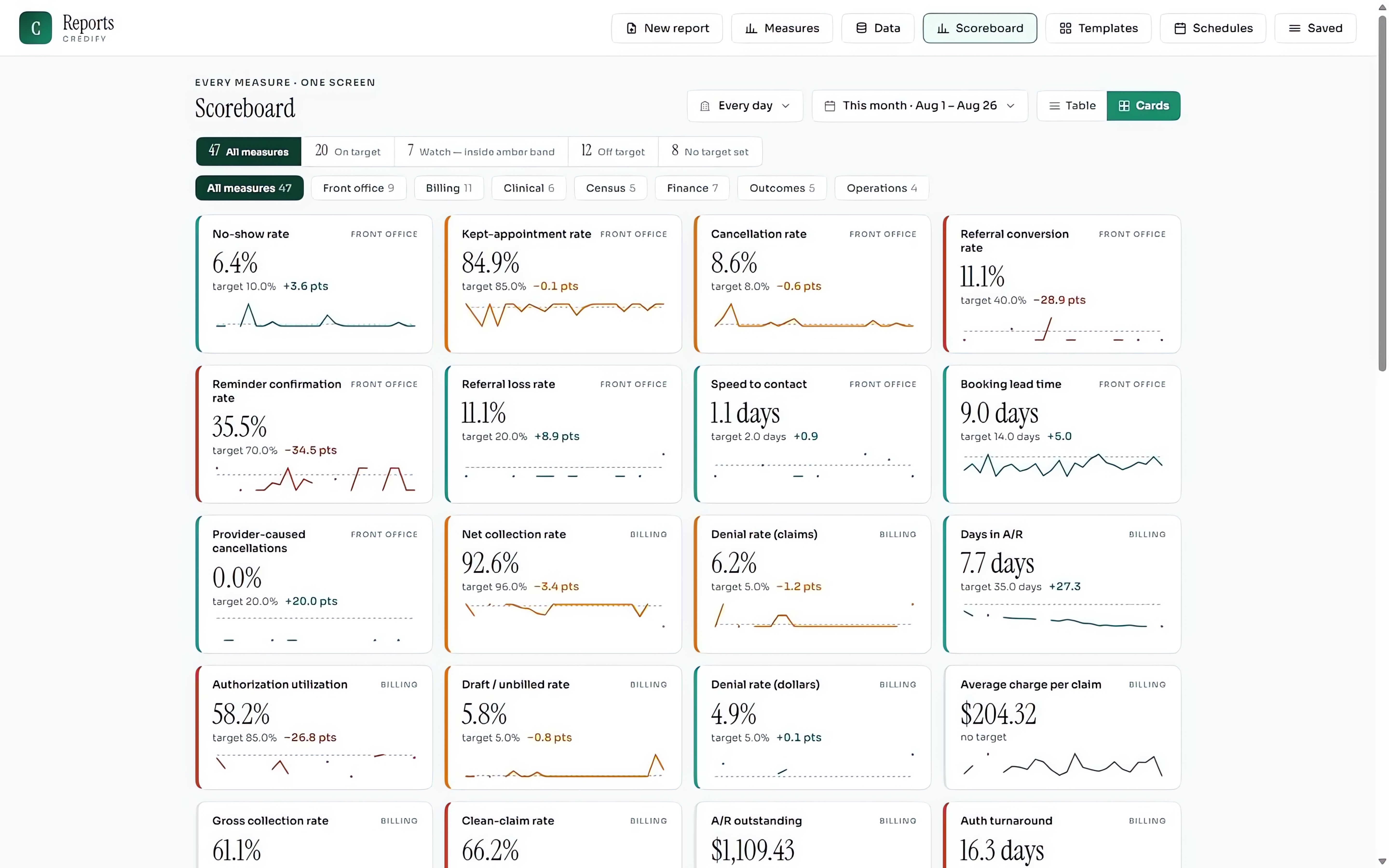 Reports, shown in Keep Your EHR